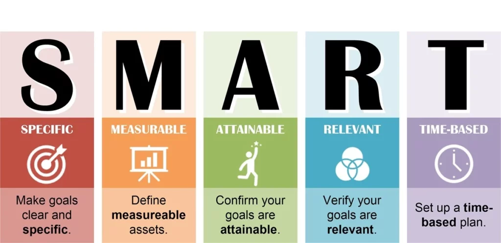 The Marketing Challenges Faced By Business Owners