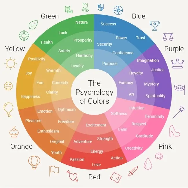 Color Psychology In Marketing And Branding