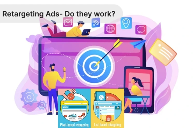 Your Guide To Retargeting Ads