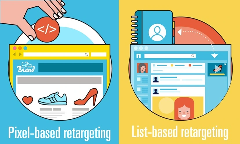 Your Guide To Retargeting Ads