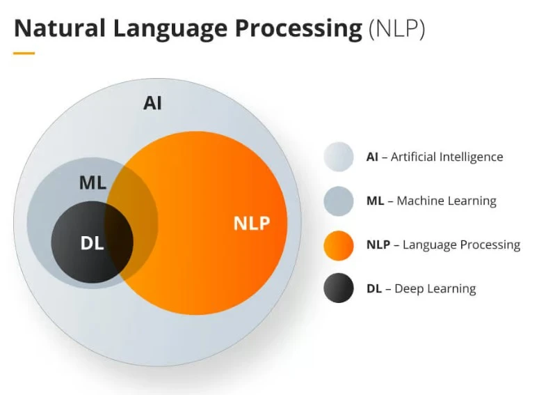 How Ai Will Affect Business Analysis