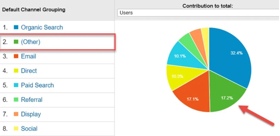 Key Google Analytics Metrics To Track