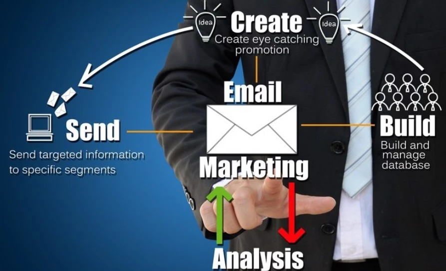 Key Steps To Creating A Successful Email Marketing Strategy