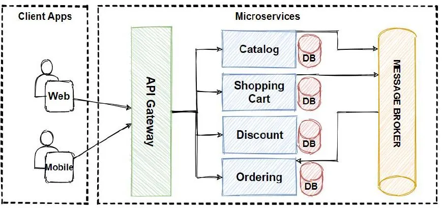 How Custom Ecommerce Solutions Drive Success 4