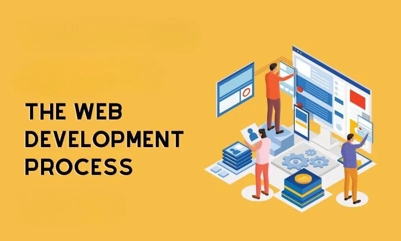 Website Development Process Step By Step Guide For Effective Web Design 4