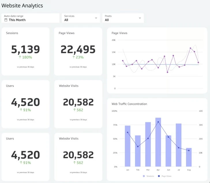 What Is A Conversion-Focused Website And How To Build One For Maximum Roi