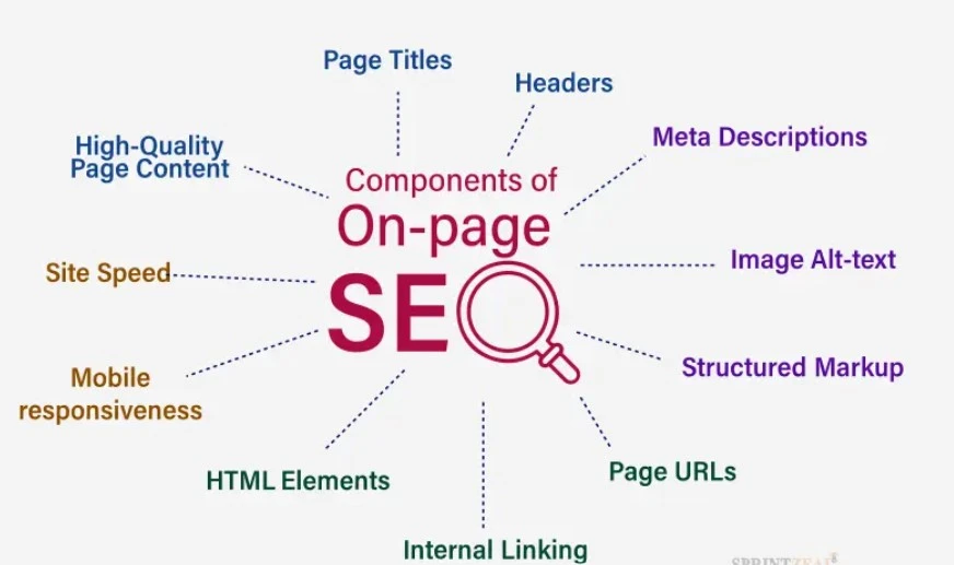 Your-Ultimate-Guide-To-Do-On-Page-And-Off-Page-Seo 